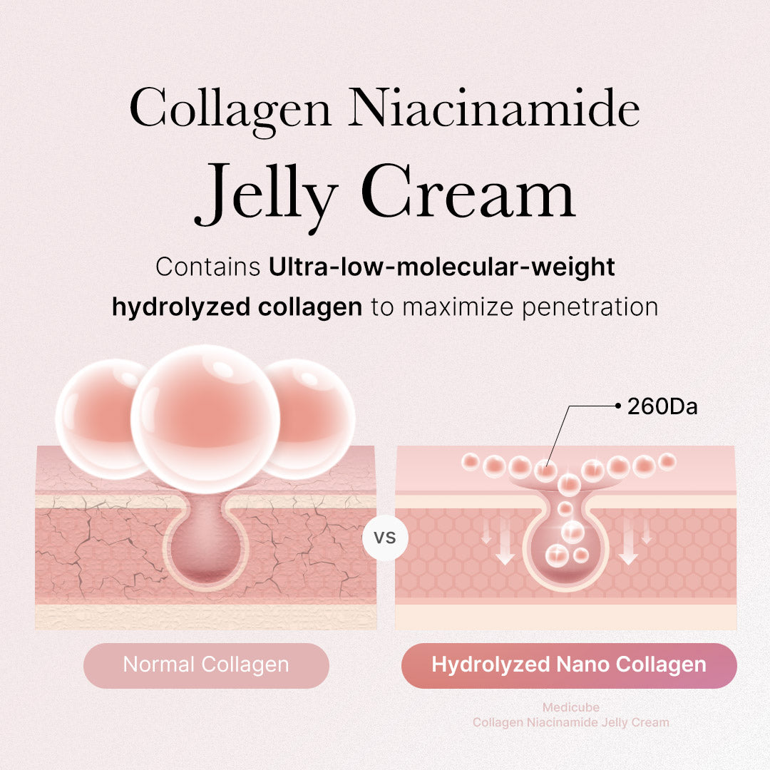 Medicube [Subscr.] Collagen Niacinamide Jelly Cream