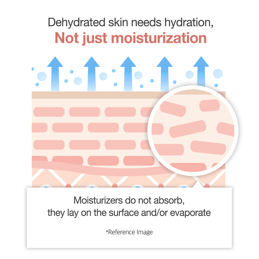Medicube [Subscr.] Triple Collagen Cream