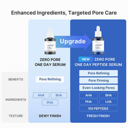 Medicube [Subscr.] Zero Pore One-day Peptide Serum