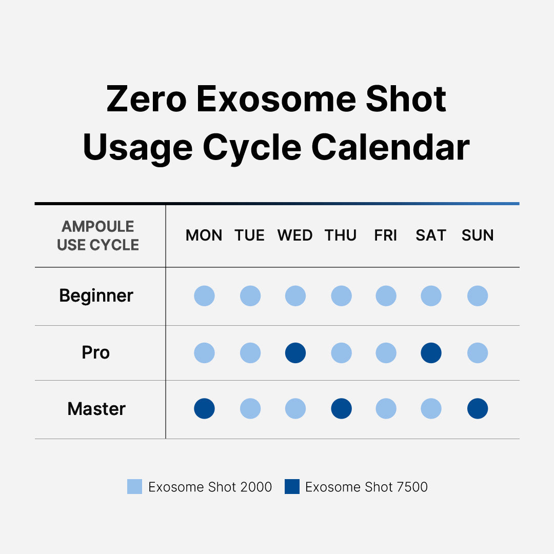 Medicube [Subscr.] Zero Exosome Shot