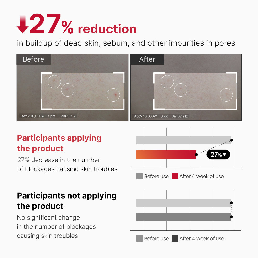 Medicube [Subscr.] Red Body Peeling Shot Cleanser