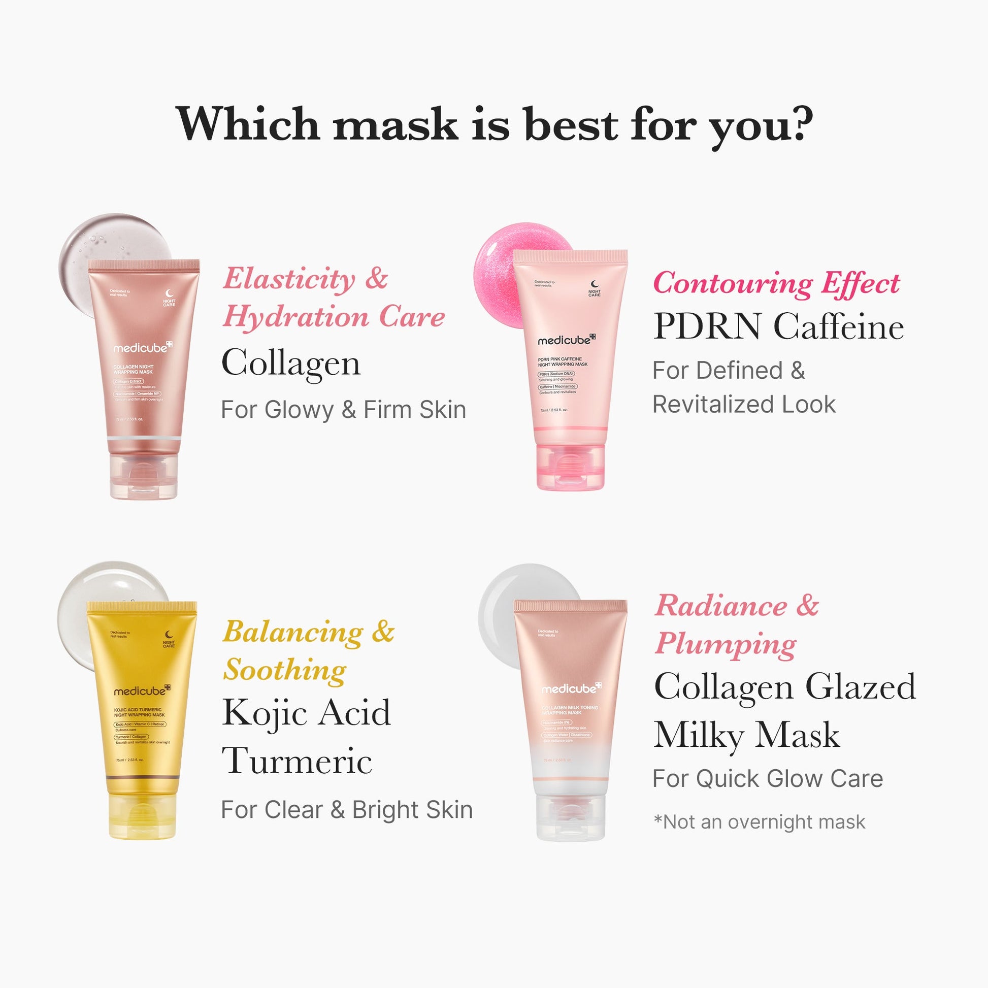 Medicube Collagen Milky Glow Daytime Wrapping Mask
