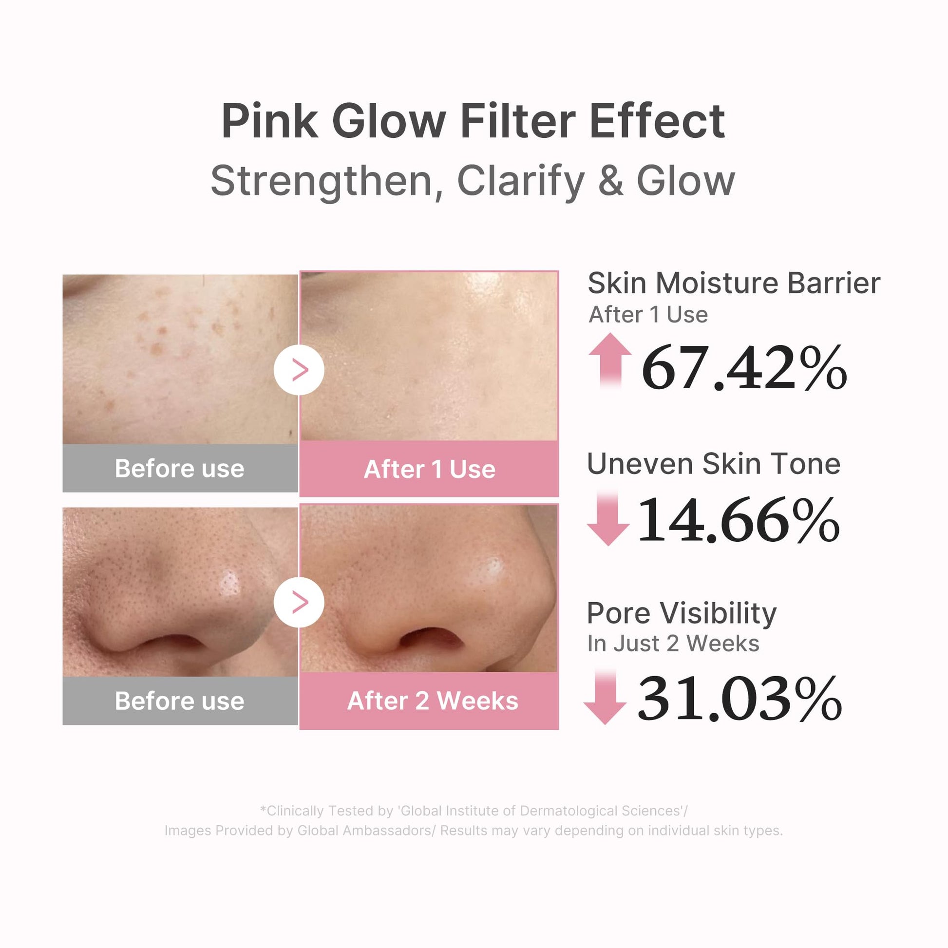 Medicube [Subscr.] PDRN Pink Peptide Serum