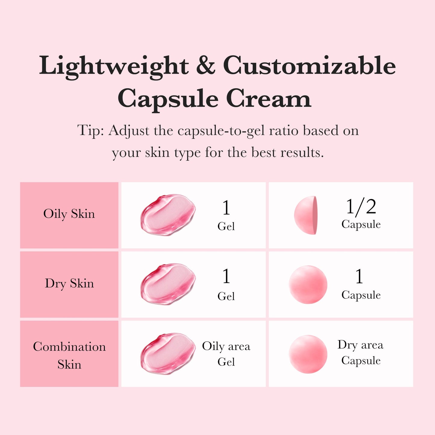 Medicube [Subscr.] TXA Niacinamide Capsule Cream