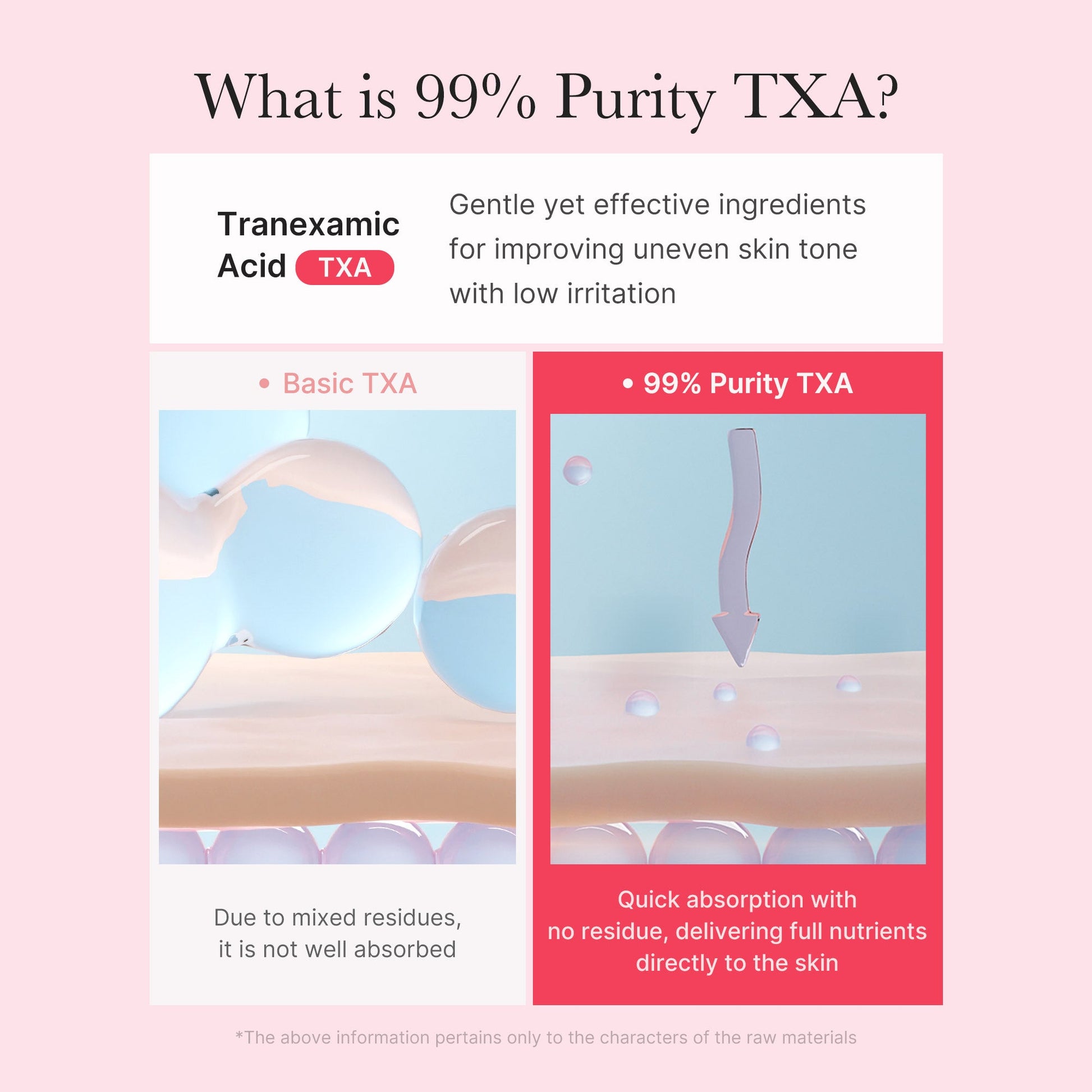 Medicube [Subscr.] TXA Niacinamide Capsule Cream