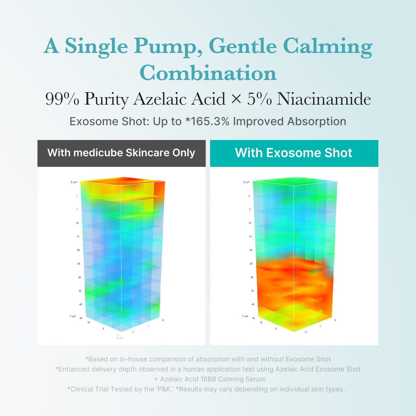 Medicube Azelaic Acid Exosome Shot